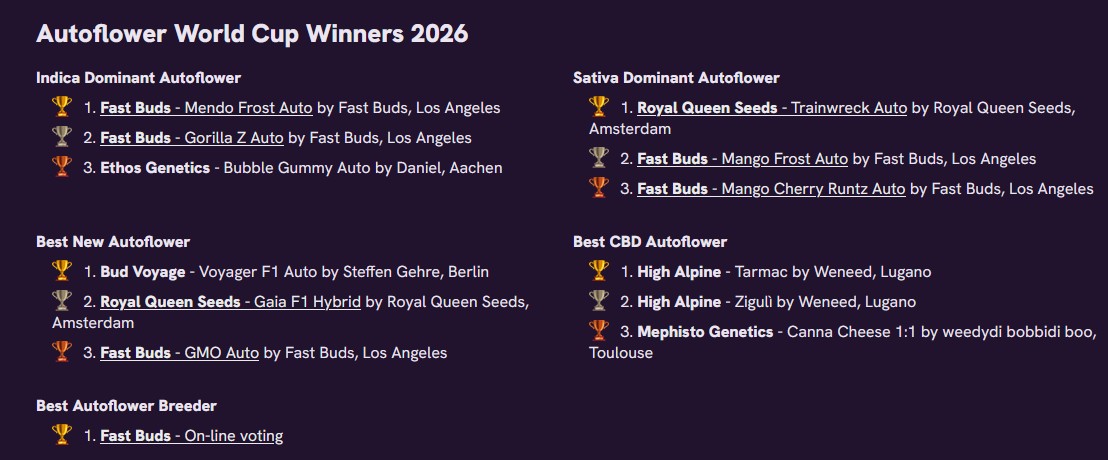 Autoflower World Cup 2026 full winners list across Indica, Sativa, Best New, Best CBD and Best Breeder categories